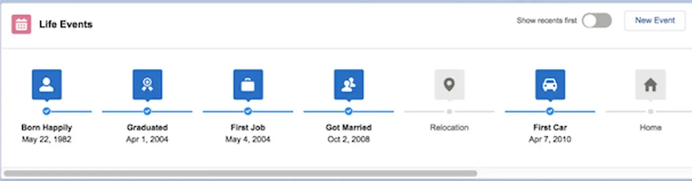 Life Events timeline showing Born Happily, Graduated, First Job, Got Married, First Car milestones on a client account record