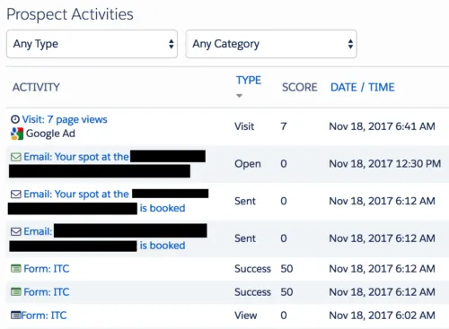 Pardot for SaaS